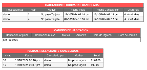 Reportes automáticos