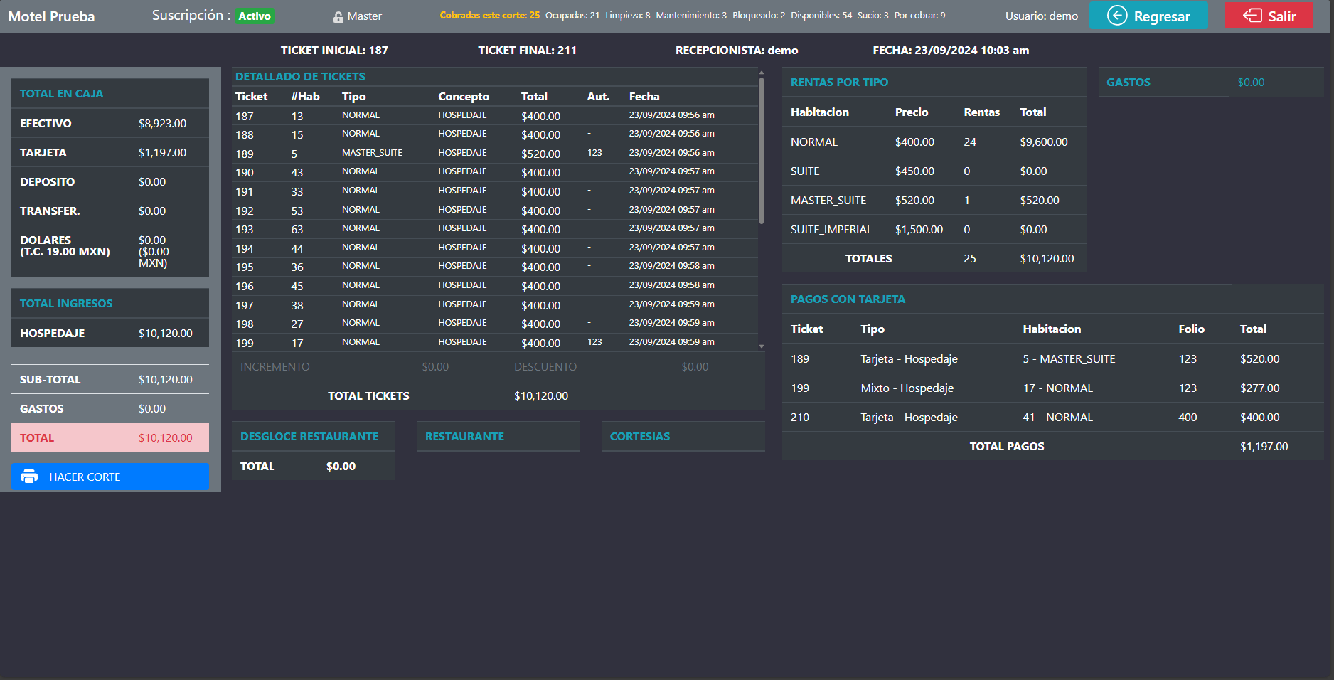 Software Alcafi para control de finanzas y gestión de moteles